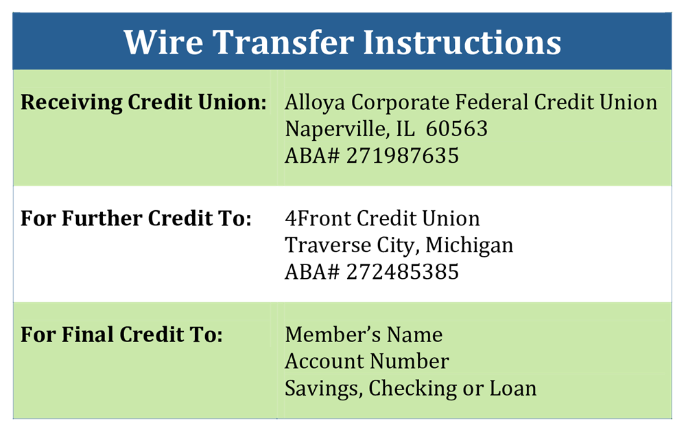 Incoming-Wire-Instructions Incoming-Wire-Instructions